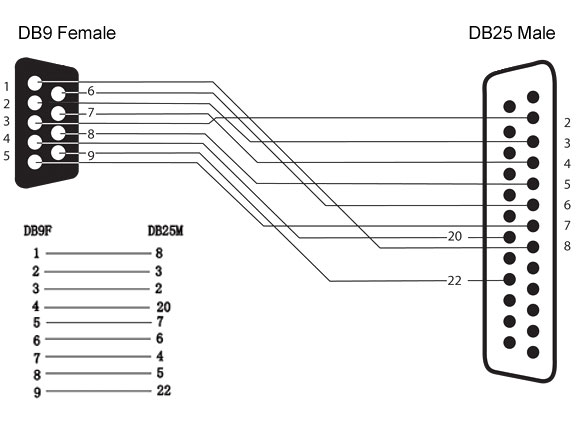 DB9-Female-To-DB25-Male-RS232-Serial-Lead-Extender-Cable-1.5-Meters-pinouts.jpg