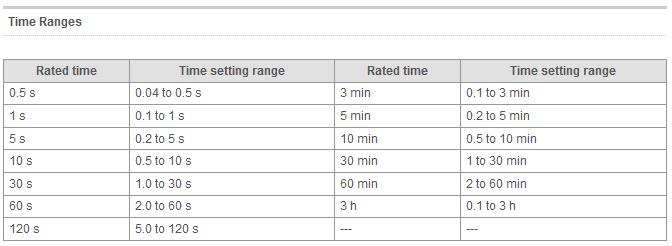 Timer Omron H3Y-2 (1).jpg