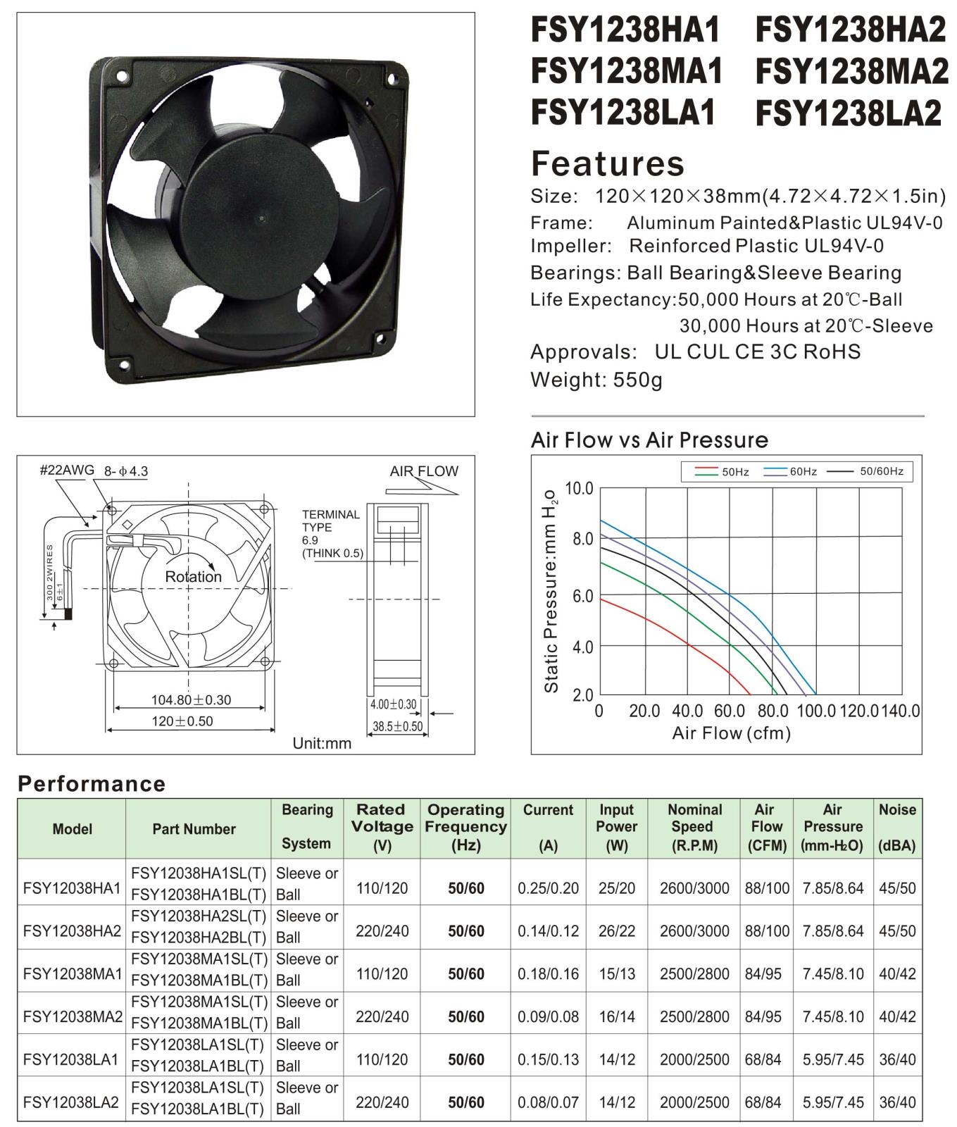 120mm-x-120mm-x-38mm-AC-Cooling-Axial-Fan.jpg