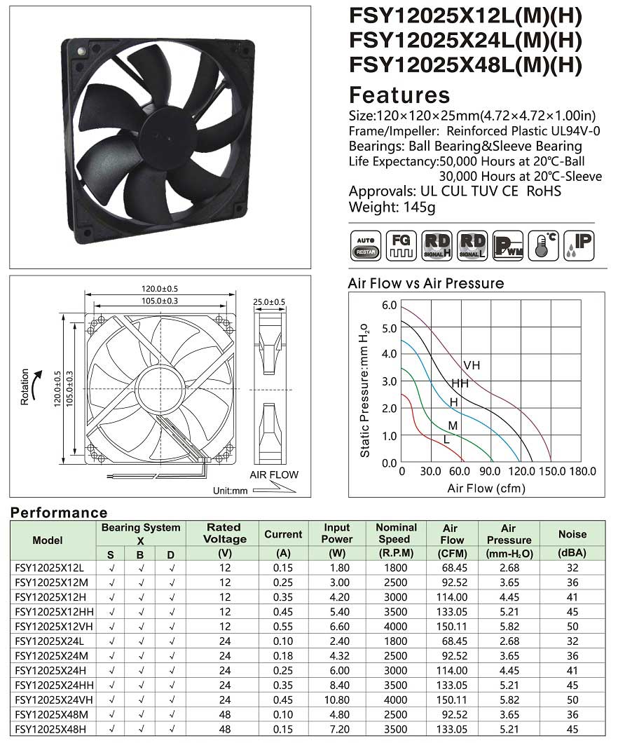 120mm-x-120mm-x-25mm-DC-Cooling-Axial-Fan-Sleeve-Bearing.jpg