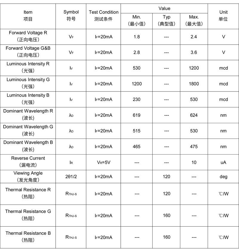 5050-RGB-SMD-LED-Spec.jpg