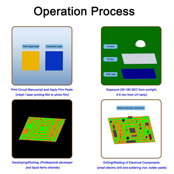 10x20cm-FR-4-Copper-Clad-PCB-Laminate-Circuit-Board-Single-Side_Operation_Process.jpg